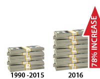 OSHABiggerPenaltiessquaresmall